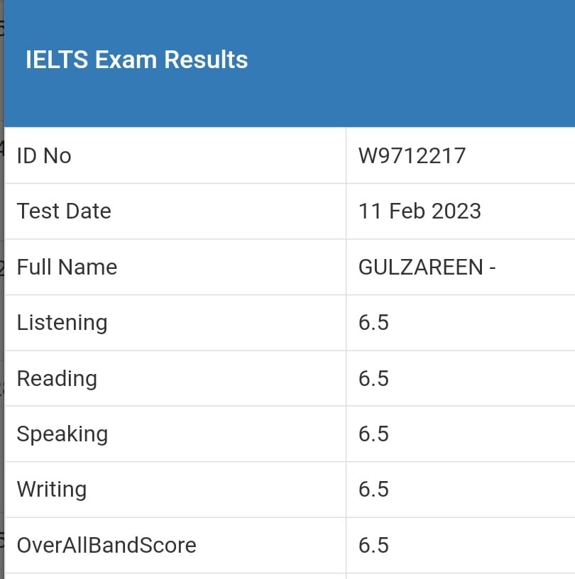Congratulations Ms.Gulzareen for 6.5 bands in IELTS. All the Best!
